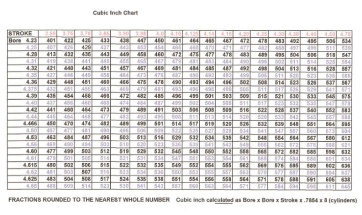 engine-cubic-inch-chart-i-was-looking-for-these-460-ford-forum